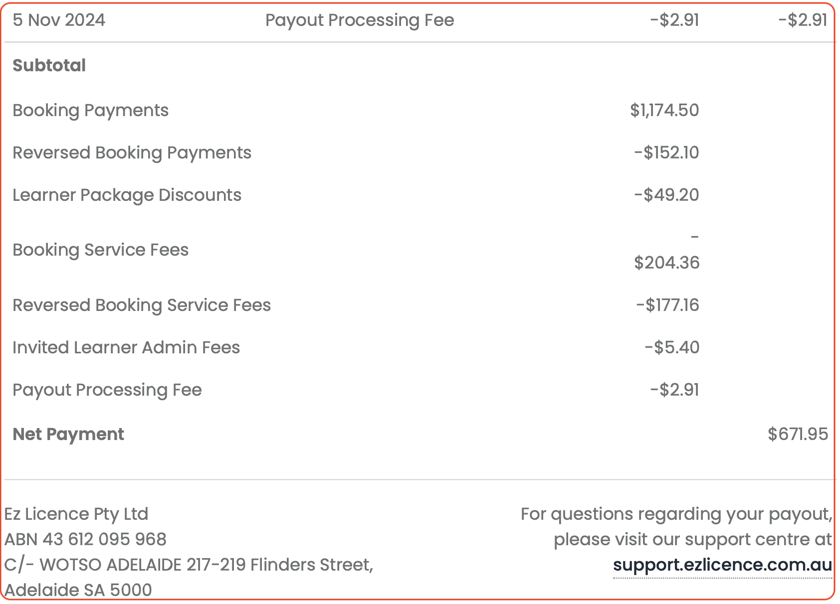 AUS - DI  Transaction Report #5.png